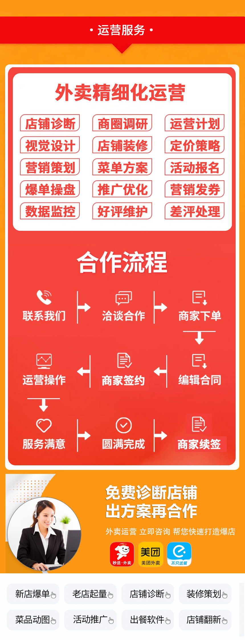 外卖精细化运营服务、合作流程与咨询项目